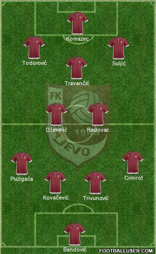 FK Sarajevo Formation 2013