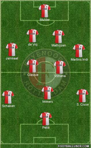 Feyenoord Formation 2013