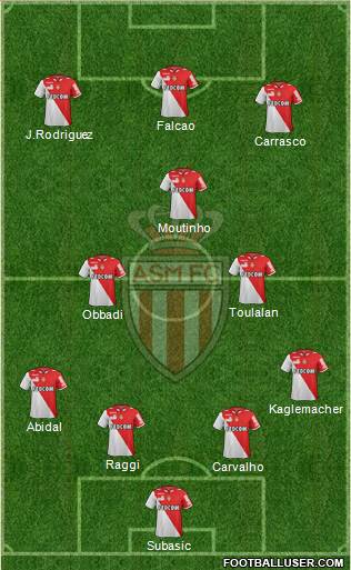 AS Monaco FC Formation 2013