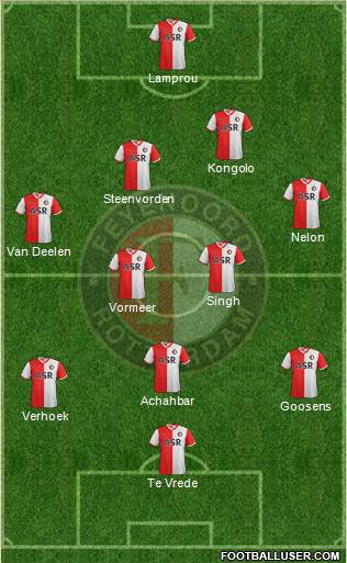 Feyenoord Formation 2013