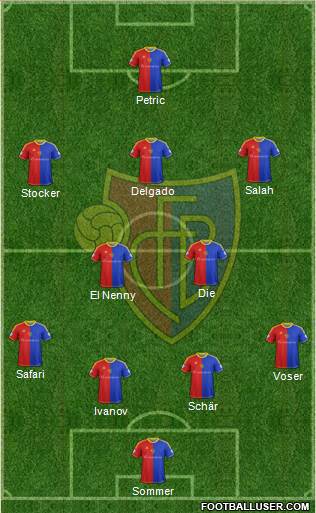 FC Basel Formation 2013