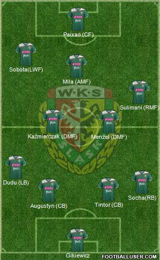 WKS Slask Wroclaw Formation 2013