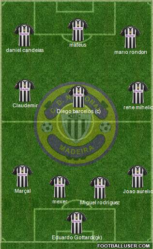 Clube Desportivo Nacional Formation 2013