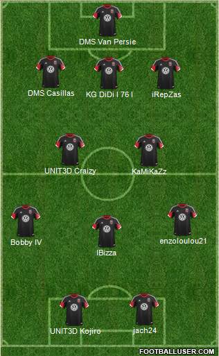 D.C. United Formation 2013