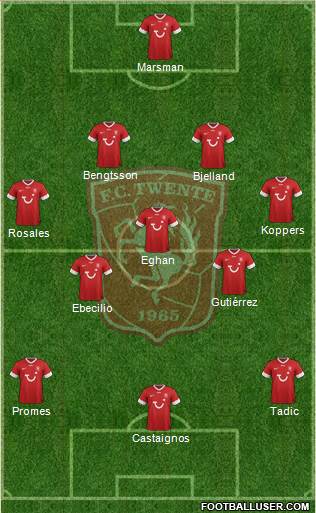 FC Twente Formation 2013