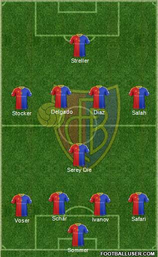 FC Basel Formation 2013