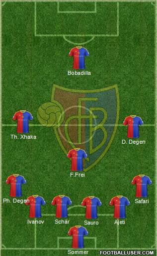 FC Basel Formation 2013