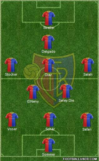 FC Basel Formation 2013