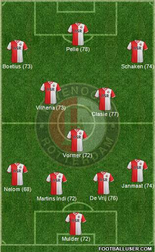 Feyenoord Formation 2013