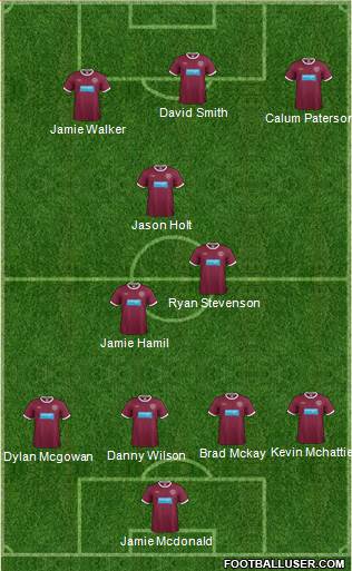 Heart Of Midlothian Formation 2013