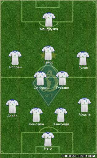 Dinamo Kiev Formation 2013