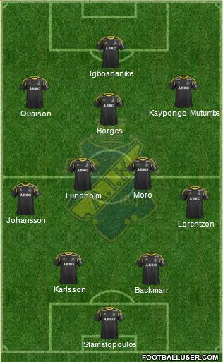 AIK Formation 2013