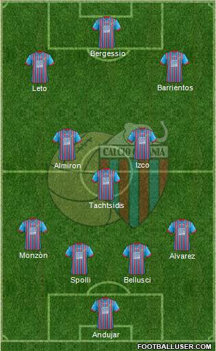 Catania Formation 2013