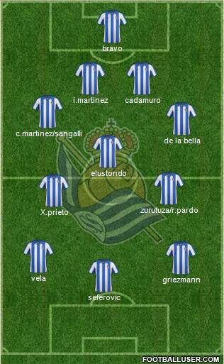 Real Sociedad S.A.D. Formation 2013