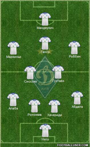 Dinamo Kiev Formation 2013