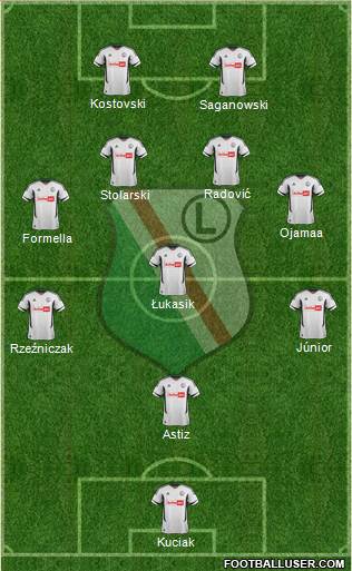 Legia Warszawa Formation 2013