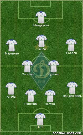 Dinamo Kiev Formation 2013