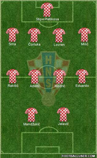 Croatia Formation 2013