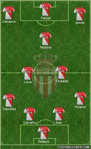 AS Monaco FC Formation 2013