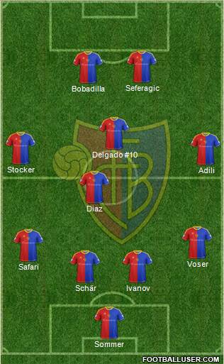 FC Basel Formation 2013