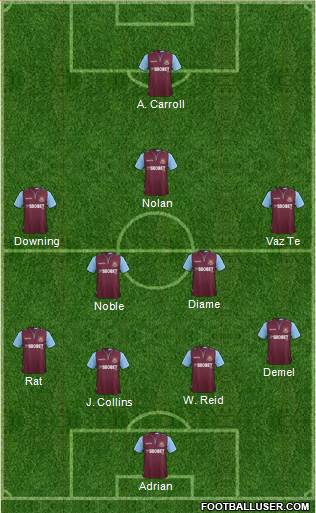 West Ham United Formation 2013