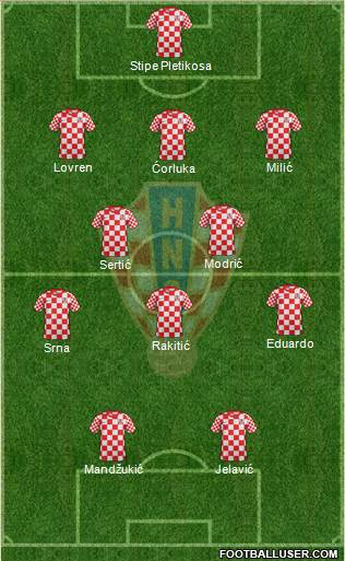 Croatia Formation 2013