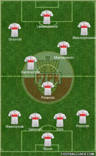 Poland Formation 2013