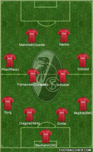 SC Freiburg Formation 2013