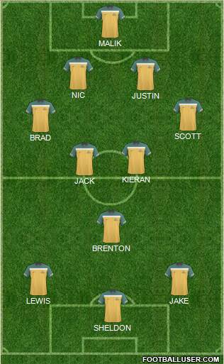 Australia Formation 2013