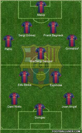 F.C. Barcelona B Formation 2013