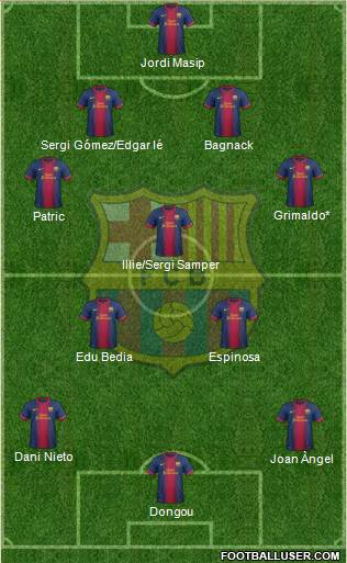 F.C. Barcelona B Formation 2013