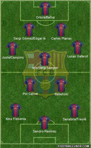 F.C. Barcelona B Formation 2013