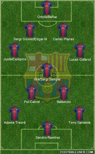 F.C. Barcelona B Formation 2013