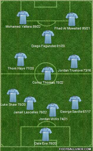 Coventry City Formation 2013