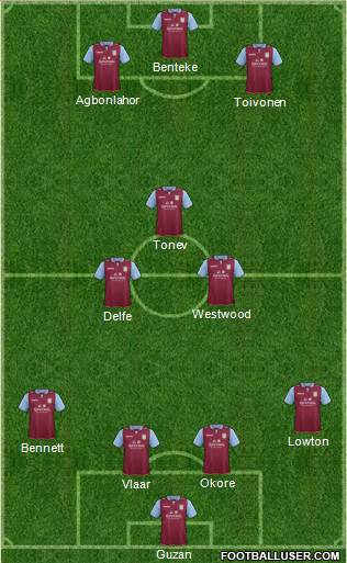 Aston Villa Formation 2013