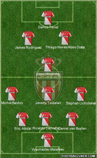 AS Monaco FC Formation 2013