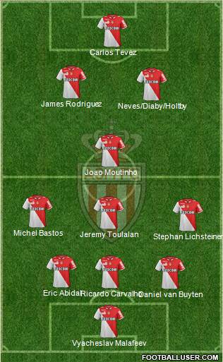 AS Monaco FC Formation 2013