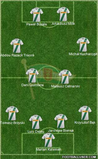 Lechia Gdansk Formation 2013