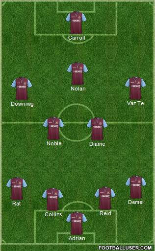 West Ham United Formation 2013