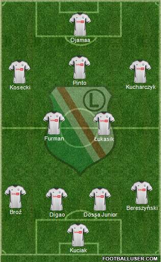 Legia Warszawa Formation 2013