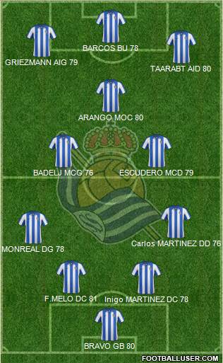 Real Sociedad S.A.D. Formation 2013