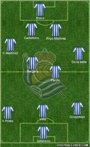 Real Sociedad S.A.D. Formation 2013