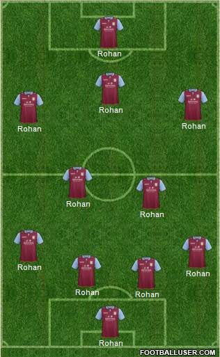 Aston Villa Formation 2013