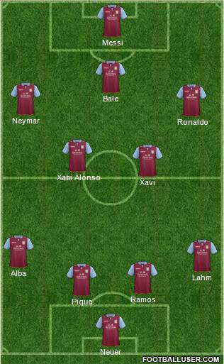 Aston Villa Formation 2013