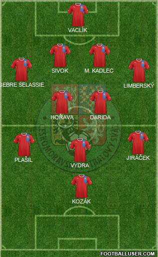 Czech Republic Formation 2013