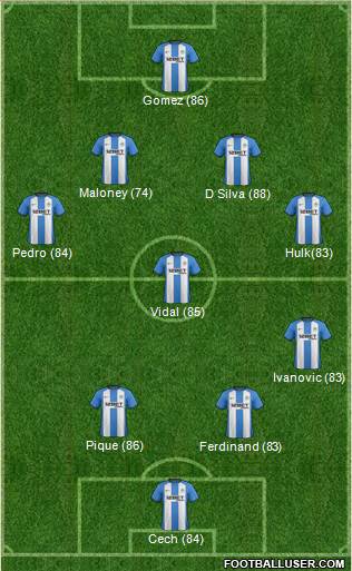 Wigan Athletic Formation 2013