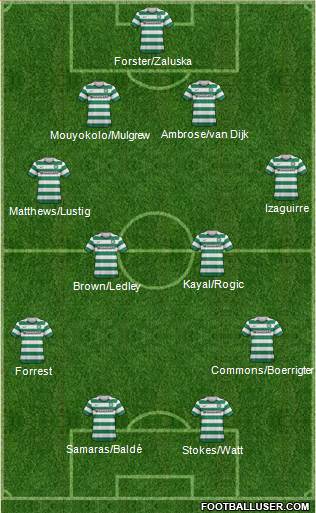 Celtic Formation 2013