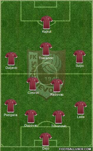 FK Sarajevo Formation 2013