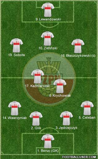 Poland Formation 2013