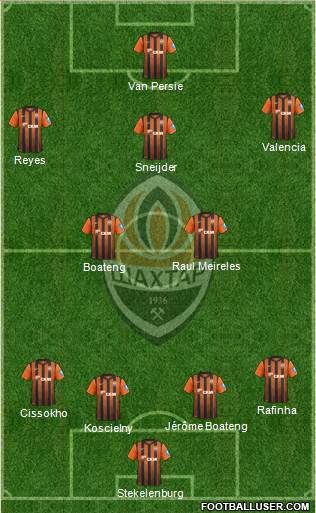 Shakhtar Donetsk Formation 2013